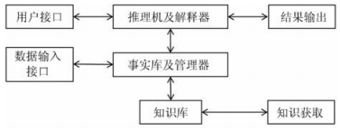 探析无人机低空遥感技术与人工智能技术融合发展