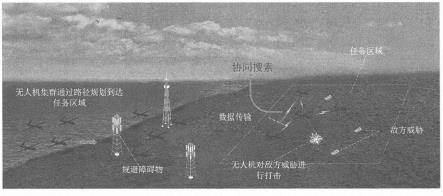 无人机群分布式协同定位pdf(图1)