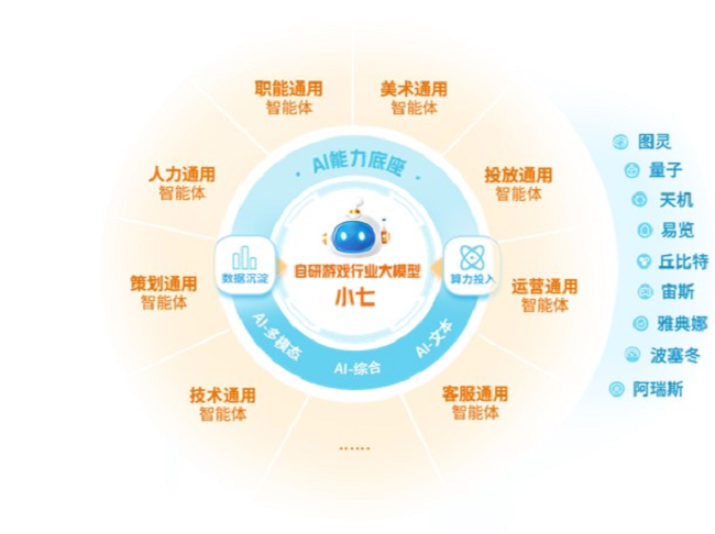 数智共振！三七互娱与华为构筑文娱产业新生态(图2)