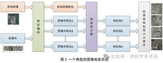 【技术】无人机景象匹配导航关键技术研究综述(图4)