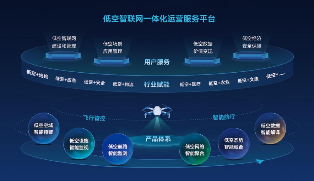 浪潮赵文兵：技术融合突破“三角”约束 推动低空经济转向商业盈