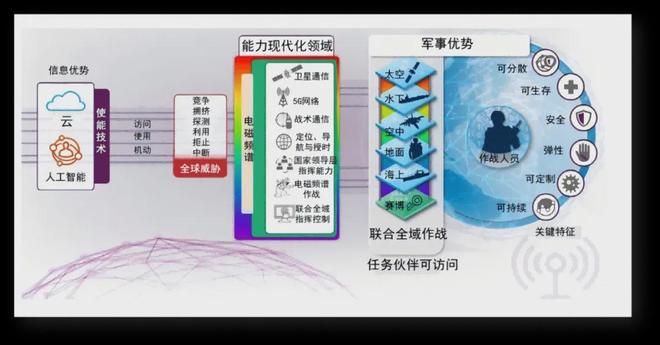 美军指挥控制领域作战实验前沿技术创新研究(图1)