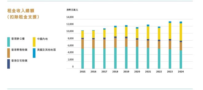 太古地产内地零售“换血”：两大区域舵手升任中国内地董事释放什么信号？(图4)
