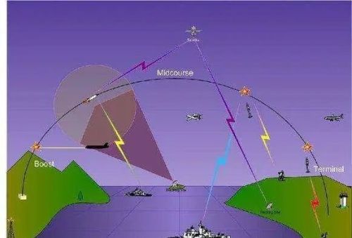 从东风到激光：九三阅兵背后的我军变革(图16)