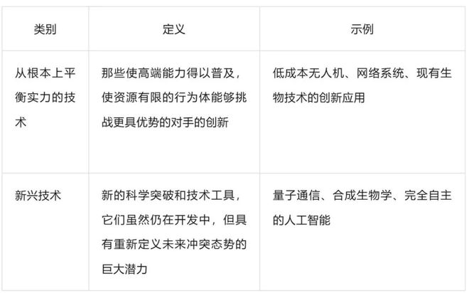 颠覆性技术在当前及未来战争中的应用(图1)