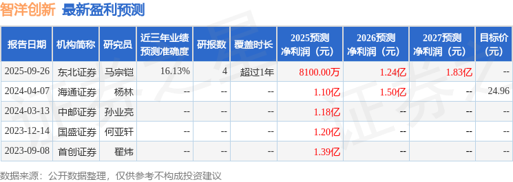 智洋创新：9月24日组织现场参观活动民生证券、永望资产等多家机构参与(图1)