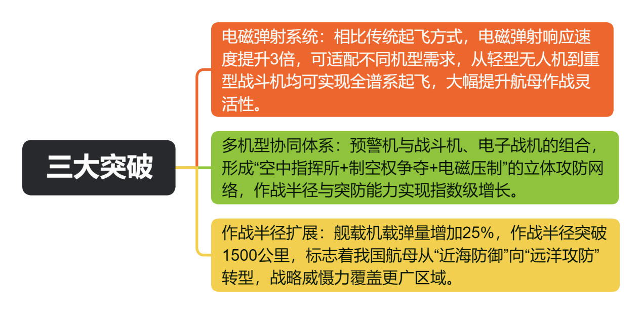 电磁弹射首飞中航沈飞涨停！国防ETF暴力拉升(图2)