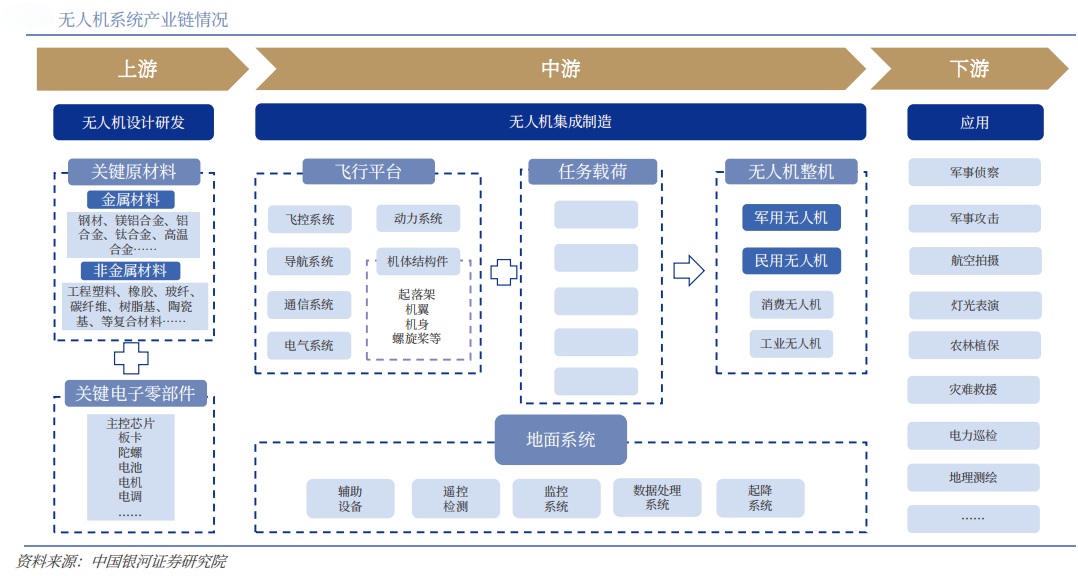 电磁弹射首飞中航沈飞涨停！国防ETF暴力拉升(图3)