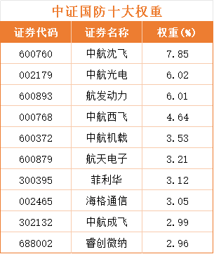 电磁弹射首飞中航沈飞涨停！国防ETF暴力拉升(图4)