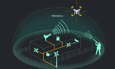 无人机产教融合实训基地设备项目竞争性磋商公告(图1)