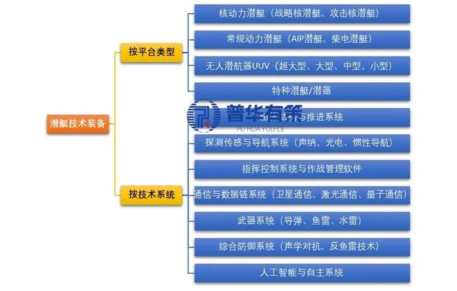 2025年（版）国内外潜艇作战技术装备发展调研报告(图1)