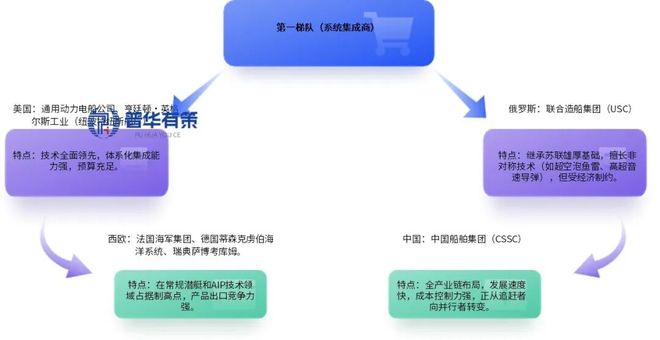 2025年（版）国内外潜艇作战技术装备发展调研报告(图2)