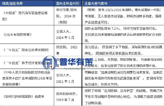 2025年（版）国内外潜艇作战技术装备发展调研报告(图3)