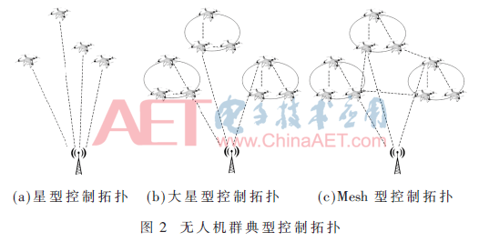 物联网无人机应用关键技术研究(图2)