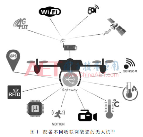 物联网无人机应用关键技术研究(图1)