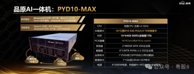 被低估的品高股份：首发国产AI一体机开拓更多行业云应用还有隐藏的倍增秘密……(图1)