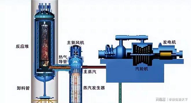 中国没有扎波罗热核电站危机：中式多维度、全方位防护体系建成(图16)