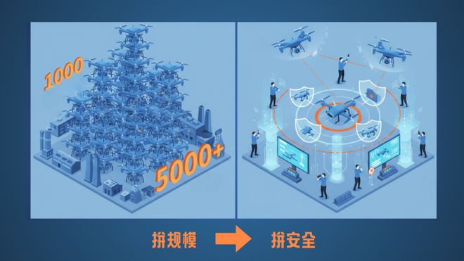 行业观察③ 无人机集群飞行的核心挑战：安全(图1)