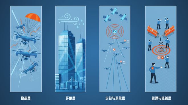 行业观察③ 无人机集群飞行的核心挑战：安全(图2)
