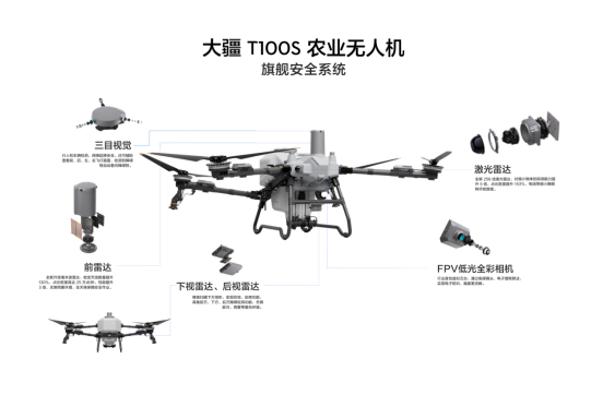 大疆农业发布T100S、T70S及T55新品：构筑更加安全智能的农业无人机新生态(图4)