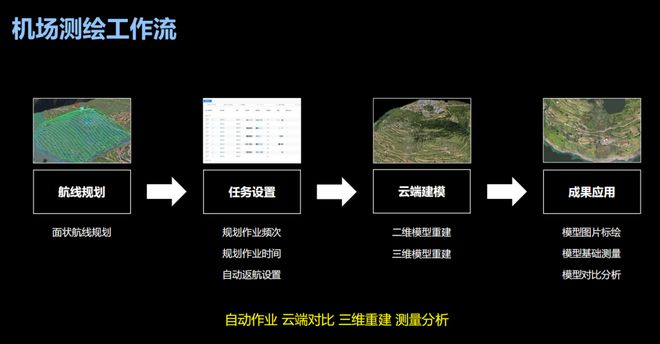 无人机筑起安全防线：大疆行业全方位应急解决方案亮相(图9)