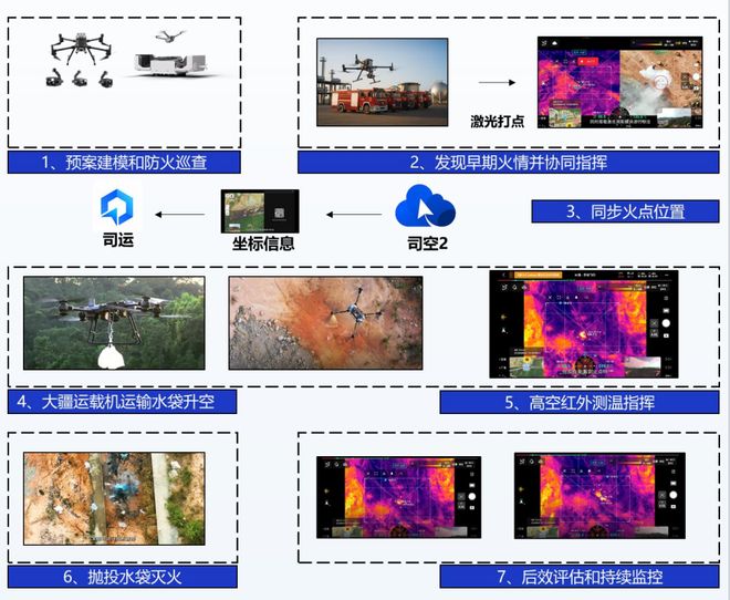 无人机筑起安全防线：大疆行业全方位应急解决方案亮相(图7)