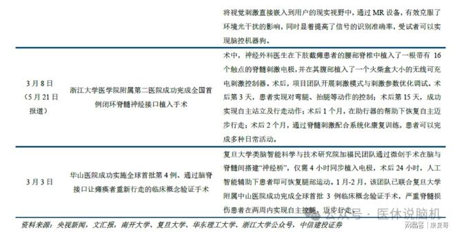 国内首款脑机接口半侵入式产品将提交注册！(图6)