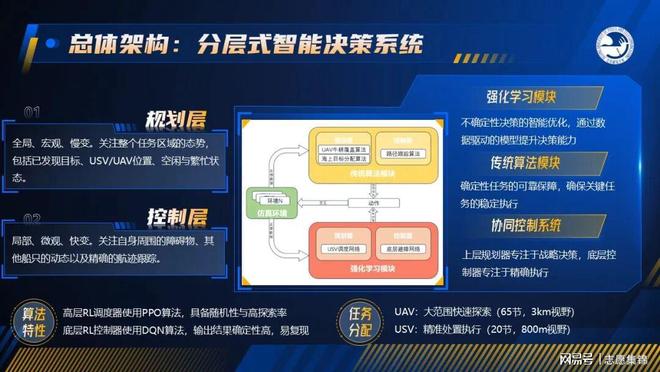 北京邮电大学怎么样？实验室是底气夺冠是常态(图4)