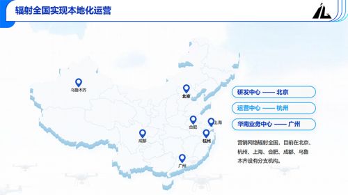 军用大算力目标追踪无人机蜂群系统：智能集群时代的守护者(图3)