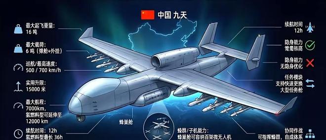 西工大立大功！为中国无人机技术建三道壁垒为国铸剑甘于无名(图4)