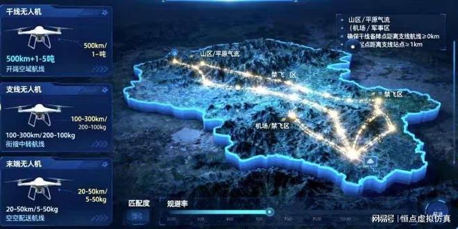 政策赋能技术驱动：低空物流AI+虚仿实训室助力职教新双高建设(图3)
