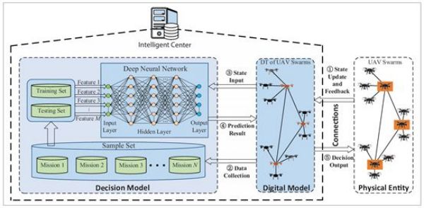 无人机攻防战愈演愈烈俄乌冲突是否正在演变为全球首场算法战争？