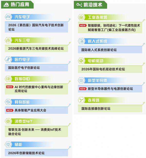 预告！2026慕尼黑上海电子展现场同期论坛一览