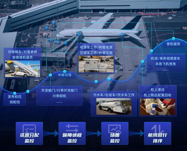 机载系统综合化与智能化演进：历史脉络、现实挑战与未来趋势剖析(图4)