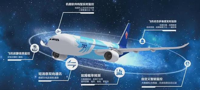 机载系统综合化与智能化演进：历史脉络、现实挑战与未来趋势剖析(图2)