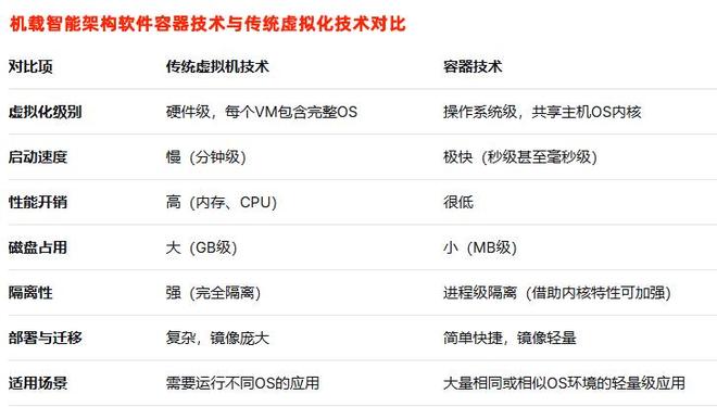 机载系统综合化与智能化演进：历史脉络、现实挑战与未来趋势剖析(图7)