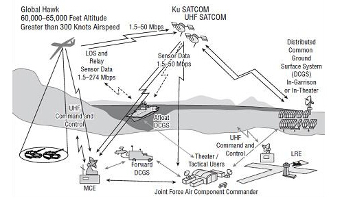 无人机关键技术及发展趋势(图4)