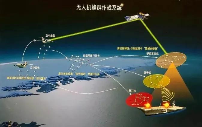2分多钟打完48架！中国无人机蜂群“阿特拉斯”首次亮剑(图5)