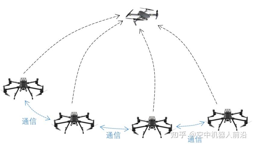 一人操控96架这套国产钢铁蜂群太狠了(图1)