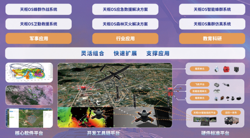 卓翼智能天枢OS——致力于打造“国产Lattice OS”共建无人智能集群新时代！(图2)