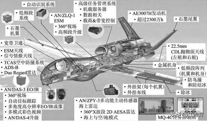 瞒不住了！失踪五天线亿天价最强无人机陨落中东(图12)
