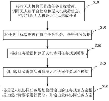 一人操控96架！国产无人机蜂群作战全流程曝光(图1)