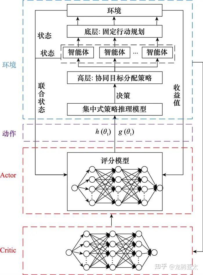 毫秒预警 + 跨视角锁定他们在空地协同取得关键突破