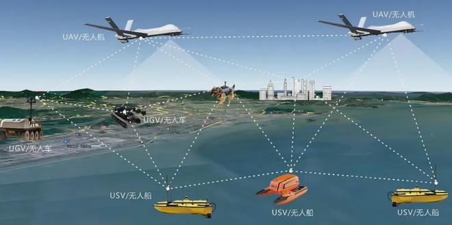 乌克兰“蛛网行动”对智能化建设的启示与战略思考(图1)