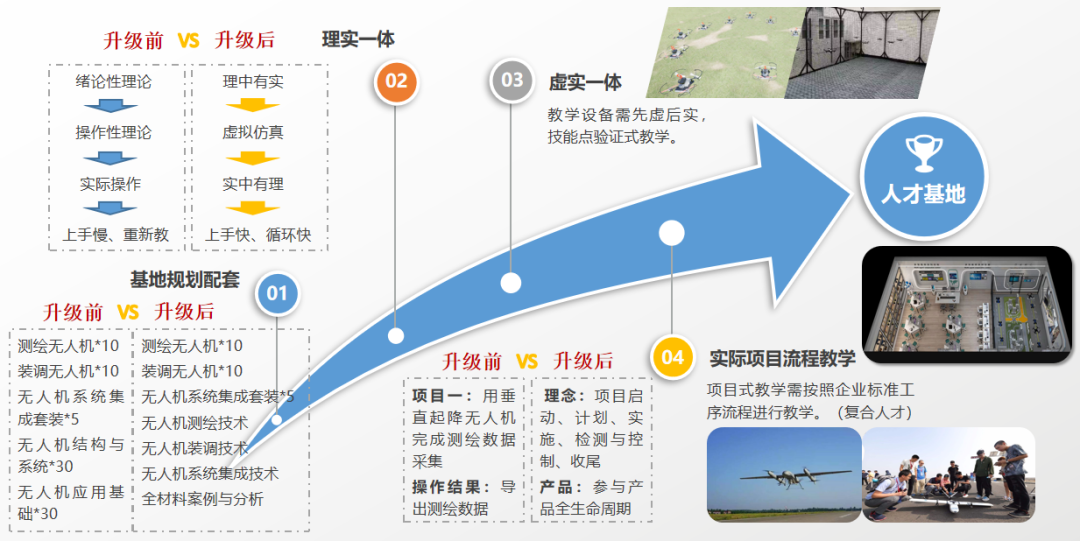 科技文旅融合新体验！世界无人机运动会压轴赛在成都成华精彩上演(图1)