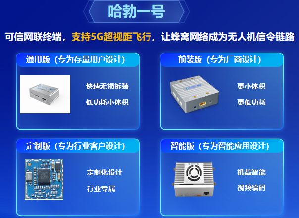 中国移动安徽公司发布“徽航·四驱两翼”低空智联体系助力低空经济高质量发展(图4)