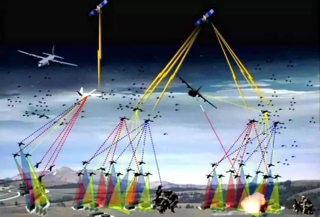 每日超万架无人机损耗低成本空战能否改写现代战争规则？(图1)