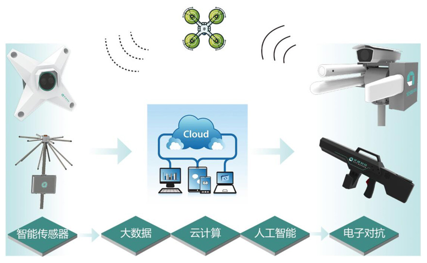 王志勤：硬核技术民用化激活新质生产力(图1)