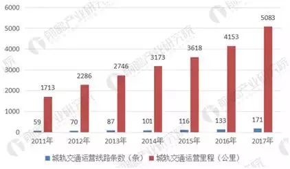 宁南山：中流砥柱——2017年中国制造业发展简析(图3)