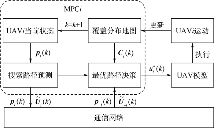 基于模拟退火-免疫粒子群融合算法的无人机航迹规划(图1)